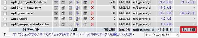 WordPressのデータベースサイズ