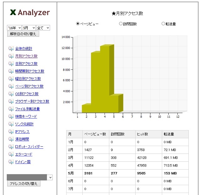 ログ解析ツール-エックスサーバー版Webalizer