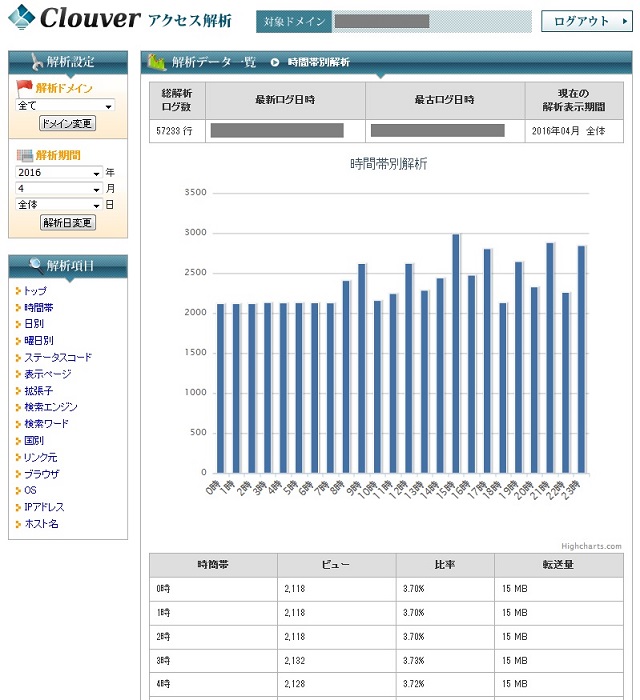 ログ解析ツール-Access Analyzer