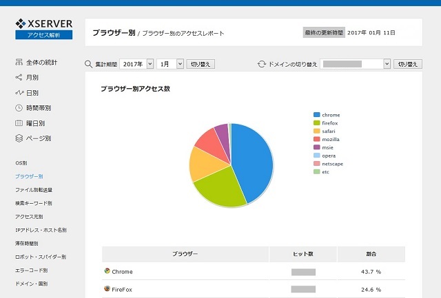 エックスサーバーの新アクセス解析