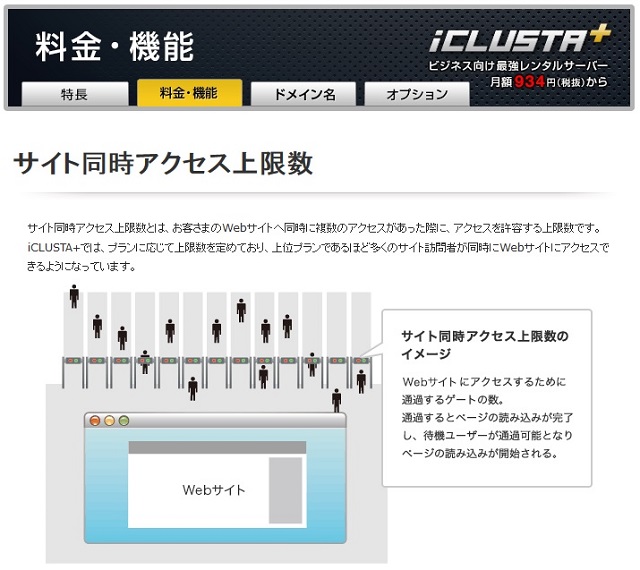 サイトの同時アクセス数上限とは？