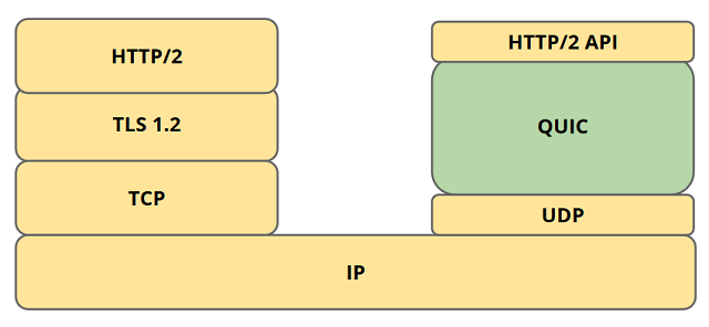 QUICの仕組み概念図