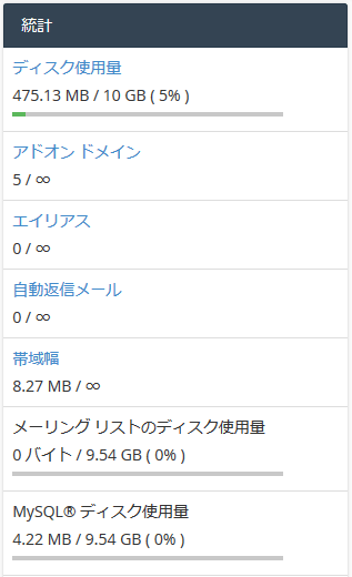 mixhostのリソース確認画面