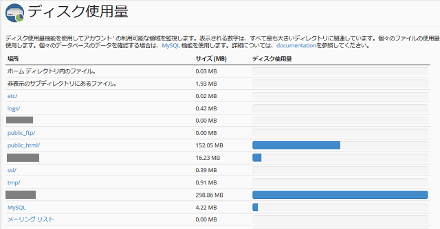 mixhostのディスク使用状況確認画面