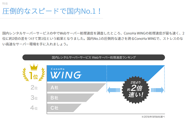 ConoHa WING の「国内最速」の根拠とは？