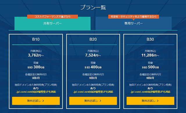 エックスサーバービジネスのおすすめプランは？