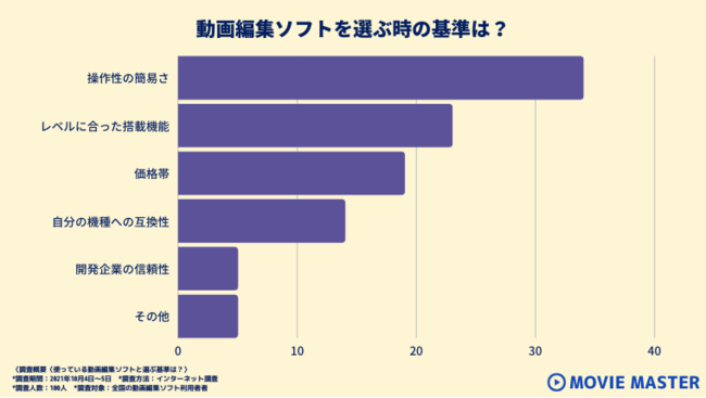 動画編集ソフトを選ぶ基準