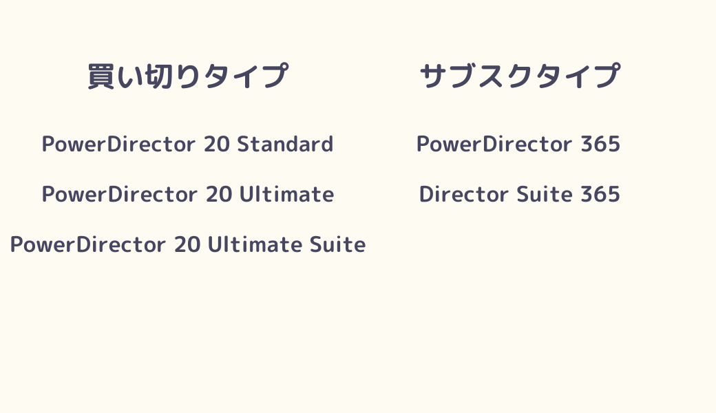 PowerDirectorはサブスク版と買い切り版の両方を取り扱っている