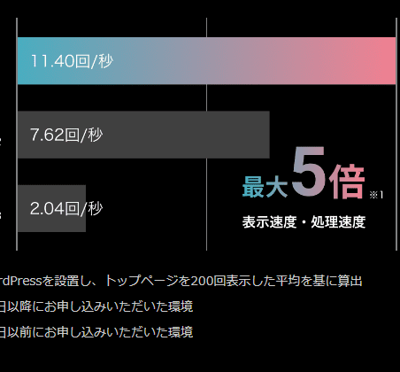 さくらのレンタルサーバーが、全プラン大幅リニューアル