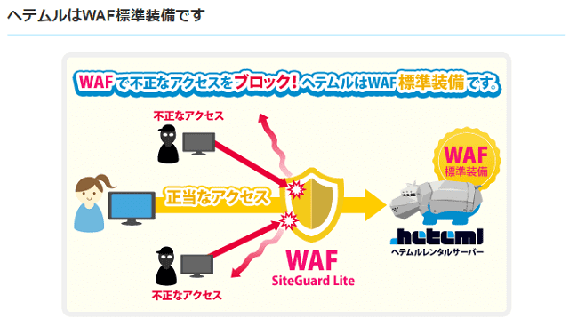 heteml は WAF も完備し、高いセキュリティを確保